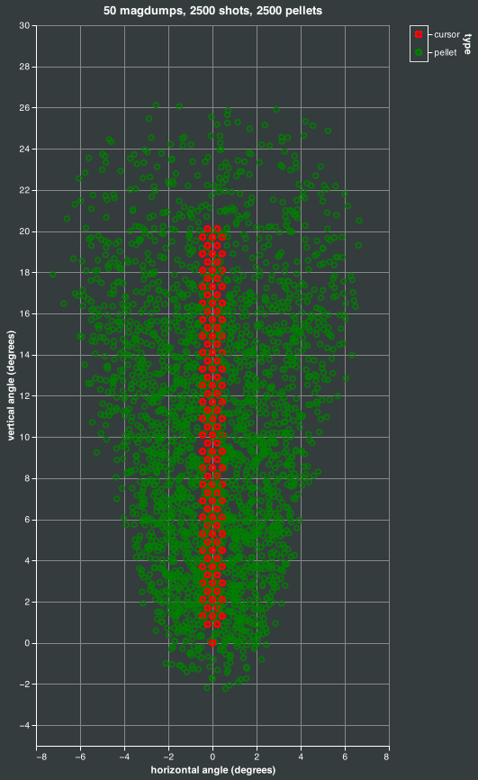 magdump simulation
